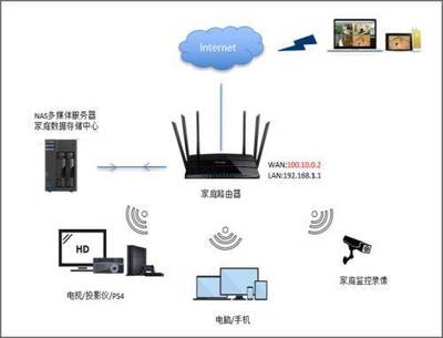 NAS部署指南 NAS主机的硬件与系统选择及与监控主机的区别