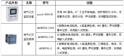 织密酒店消防安全网，监控主机作关键枢纽